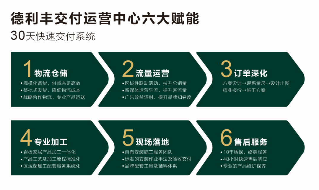 實力綻放 巖領(lǐng)未來 | 德利豐X2022廣州建博會圓滿收官！(圖9)