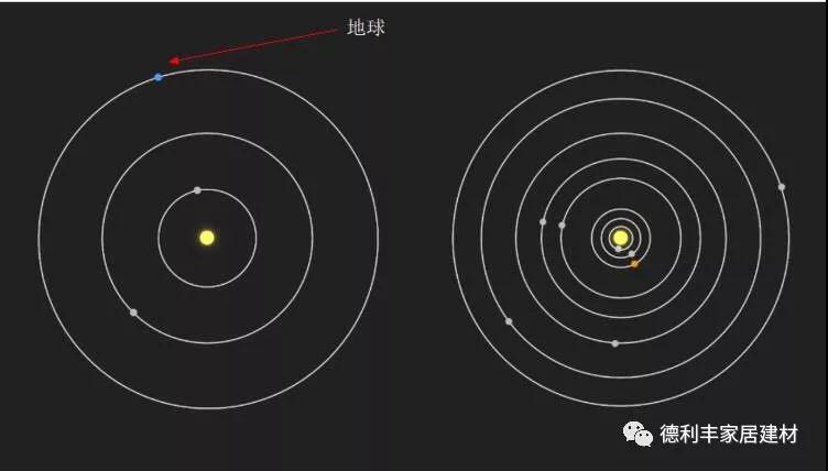 重大發(fā)現(xiàn)！NASA宣布發(fā)現(xiàn)“第二個(gè)太陽系”！(圖4)